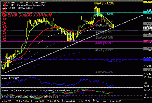 usdcad.gif‏