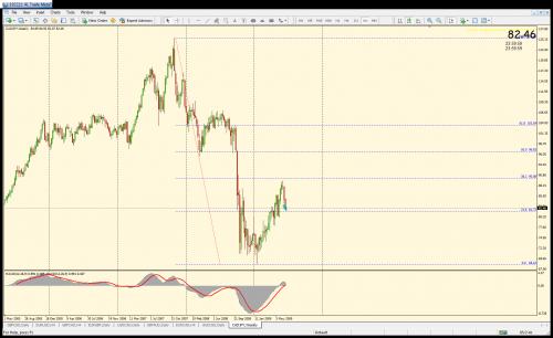 cadjpy weekly.jpg‏