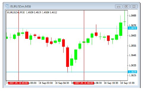 Forex Hidden System 1st strategy.jpg‏