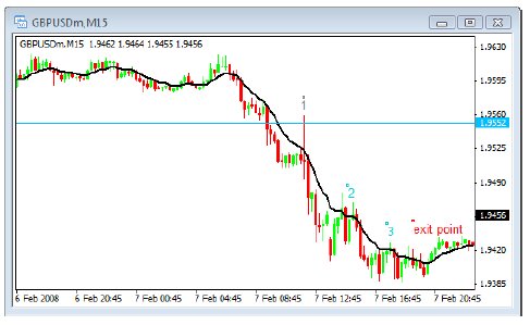 Forex Hidden System 3rd strategy 2.jpg‏