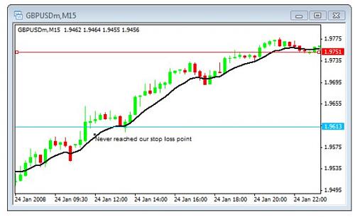 Forex Hidden System 3rd strategy 3.jpg‏