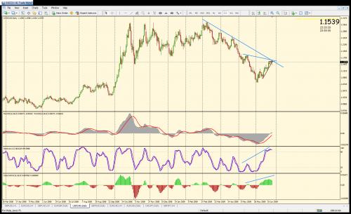 usdcad divergence.jpg‏