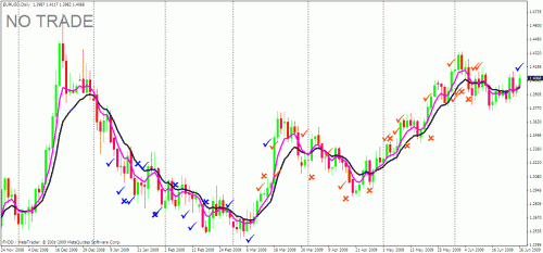 eurusd temp 2.gif‏