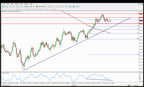 gbp jpy.gif‏