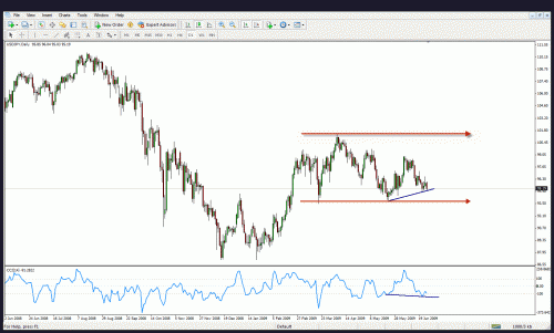 jpy.gif‏