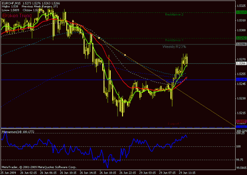 eurchf.gif‏