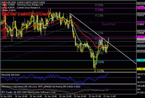 audusd.gif‏