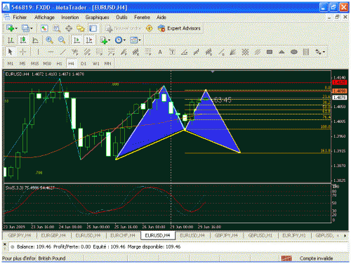 EUR USD.gif‏