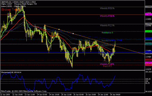 gbpnzd.gif‏