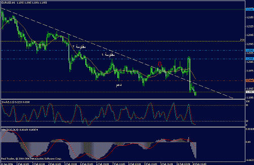 eurusd.gif‏