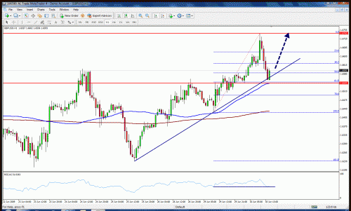 gbpusd.gif‏