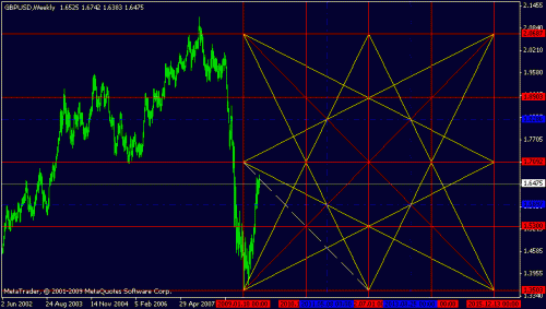 gbp,weekly.gif‏