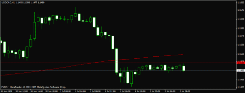 usdcad1.gif‏