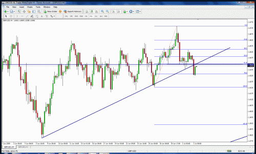 gbpusd4h.gif‏