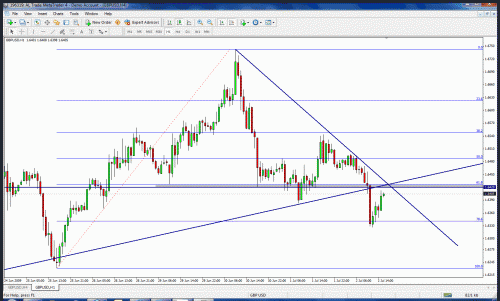 gbpusd1h.gif‏