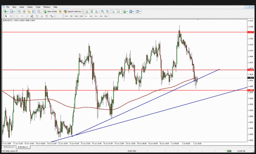 eur.gif‏