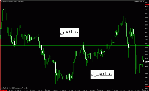 eurochf.gif‏