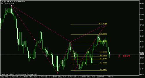 usdjpy.gif‏