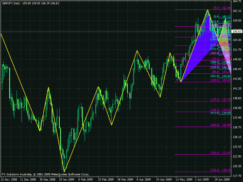 gbpjpy1h.gif‏