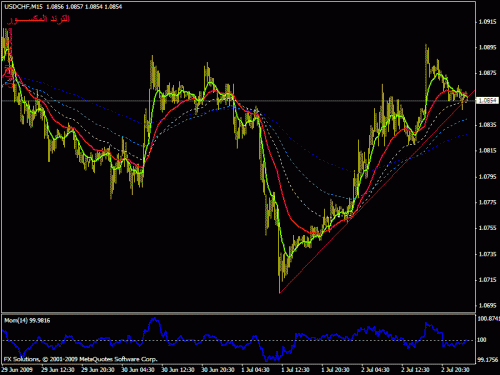 usdchf15m.gif‏