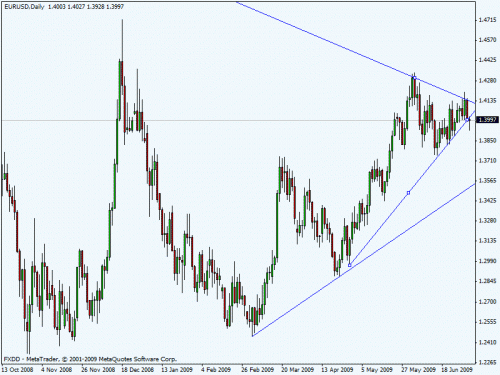 eur_usd1.gif‏