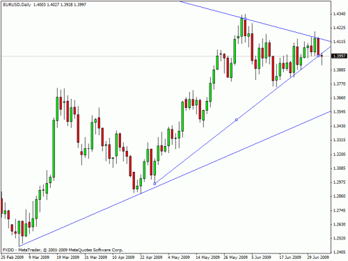 eur_usd22.gif‏