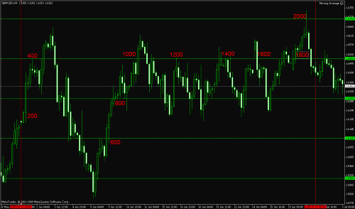 gbp.gif‏