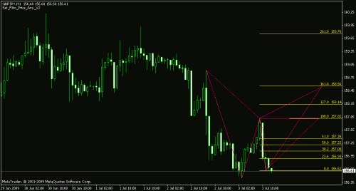 gbpjpy.gif‏