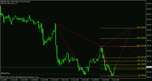 gbpjpy5.gif‏