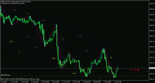 gbpjpy6.gif‏