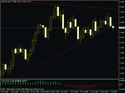 eur.gif‏