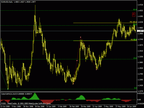 eur3.gif‏