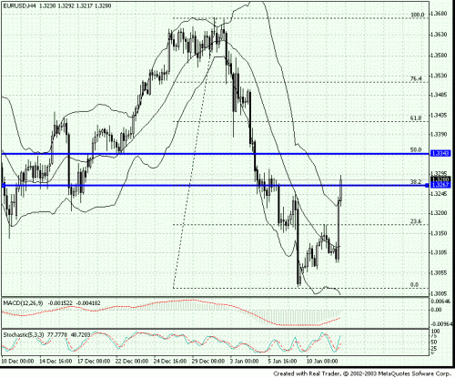 eurusd.gif‏