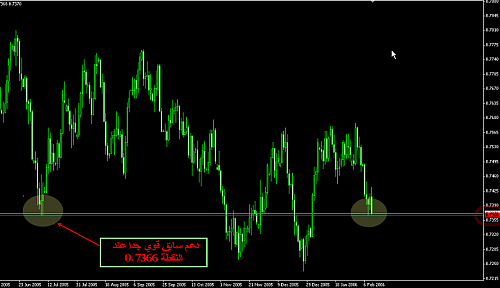 AUDUSD D.png‏