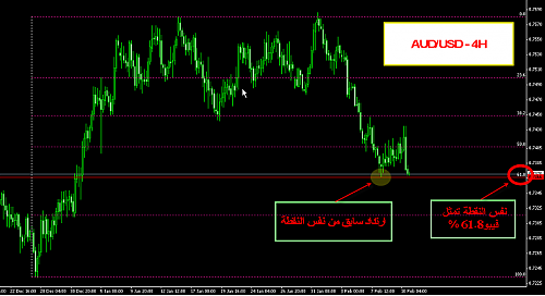 AUDUSD 4.png‏