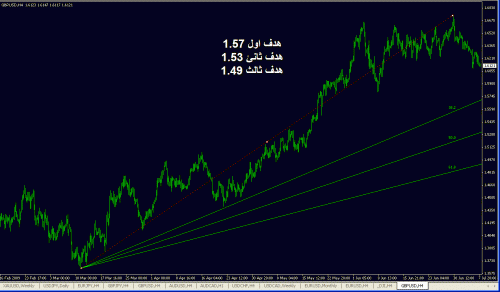 gbpusd.gif‏