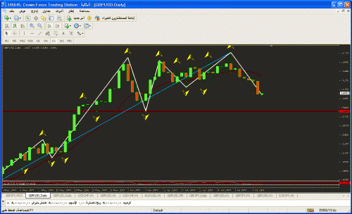 gbp.gif‏