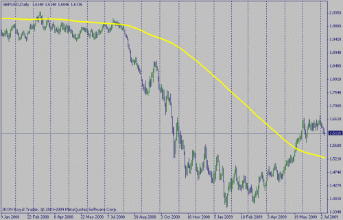 gbpusd.gif‏