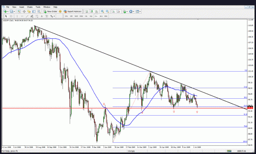 usdjpy.gif‏