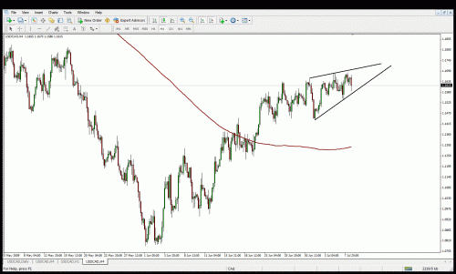 usdcadwedge.gif‏