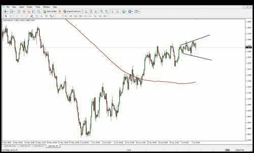 usdcadboarding.gif‏