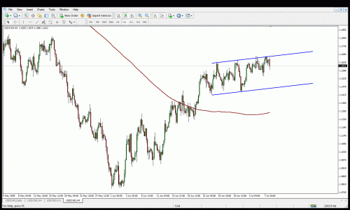 usdcadchannel.gif‏