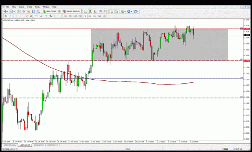 usdcadrange.gif‏