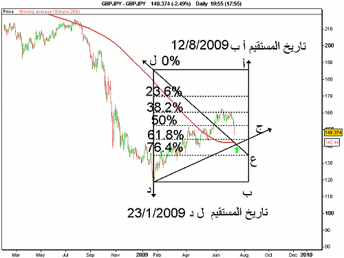 GBPJPY.png‏