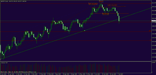 gbpjpy daily.gif‏