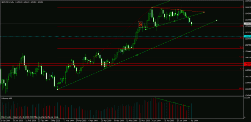 gbpusd daily.gif‏