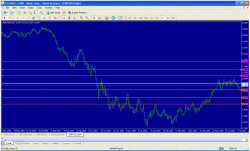 monthly gbp usd.gif‏