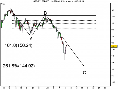 GBPJPY.png‏