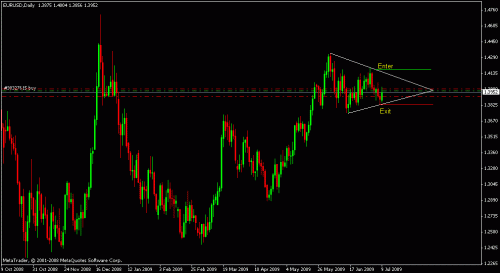 eurusd-m.gif‏