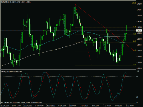 eur.gif‏